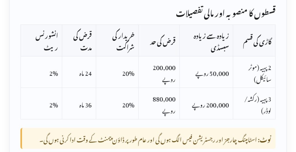 PAVE Gov PK Monthly Repayment Schedule