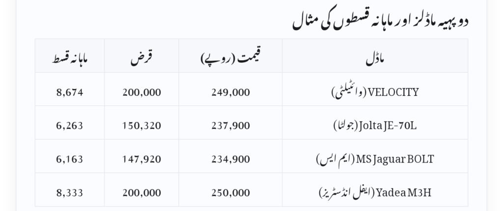 PAVE Gov PK Monthly Repayment Schedule