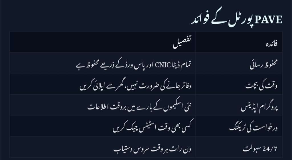 pave.gov.pk Online Apply