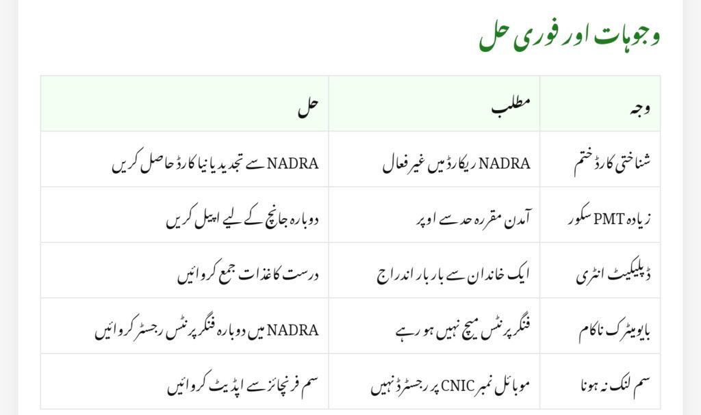 BISP Disqualification Payment