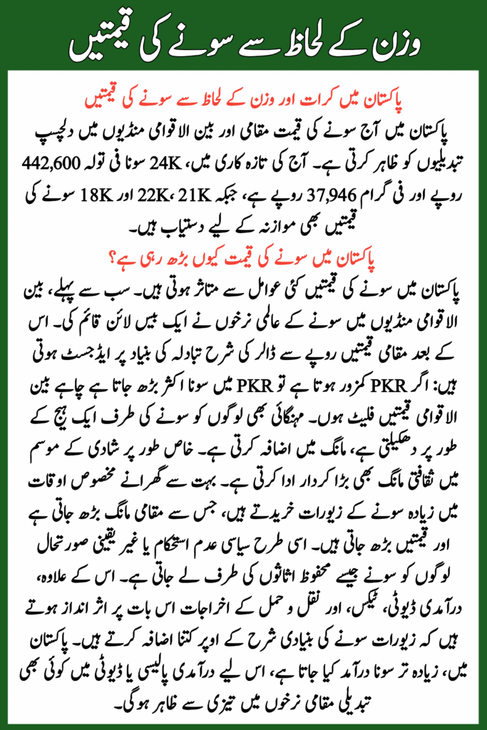 Gold Prices By Karat and Weight